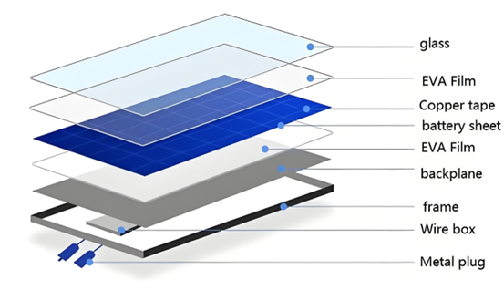 UV Photovoltaic Adhesive Resin